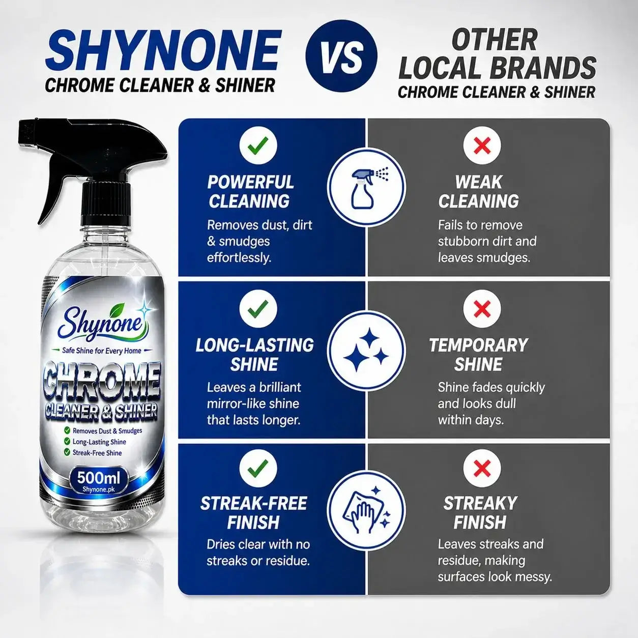 Chrome Cleaner & Shiner | 500ml
